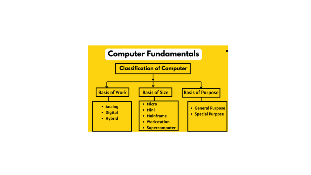 classification of computers